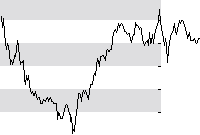 hier klicken zur Chartansicht