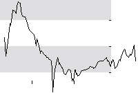 hier klicken zur Chartansicht