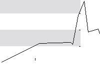 hier klicken zur Chartansicht