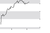 hier klicken zur Chartansicht