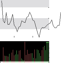 hier klicken zur Chartansicht