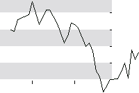 hier klicken zur Chartansicht