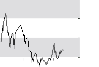 hier klicken zur Chartansicht