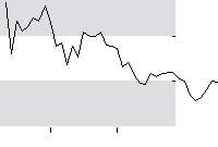 hier klicken zur Chartansicht
