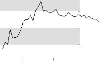 hier klicken zur Chartansicht