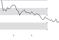hier klicken zur Chartansicht
