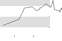hier klicken zur Chartansicht