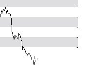 hier klicken zur Chartansicht