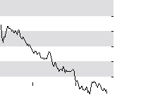 hier klicken zur Chartansicht