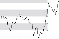 hier klicken zur Chartansicht