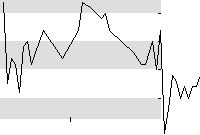 hier klicken zur Chartansicht