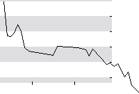 hier klicken zur Chartansicht