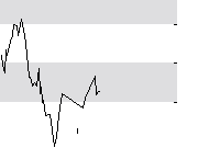 hier klicken zur Chartansicht