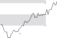hier klicken zur Chartansicht