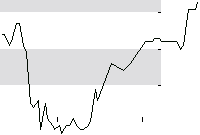 hier klicken zur Chartansicht