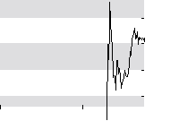 hier klicken zur Chartansicht