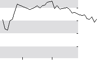 hier klicken zur Chartansicht