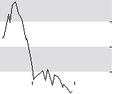 hier klicken zur Chartansicht