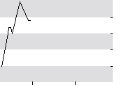 hier klicken zur Chartansicht
