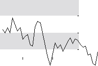hier klicken zur Chartansicht