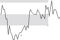 hier klicken zur Chartansicht
