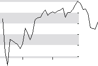 hier klicken zur Chartansicht