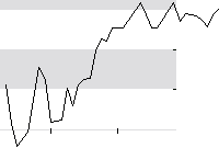 hier klicken zur Chartansicht