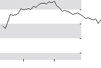 hier klicken zur Chartansicht