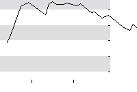 hier klicken zur Chartansicht