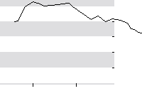 hier klicken zur Chartansicht
