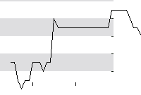 hier klicken zur Chartansicht