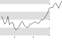 hier klicken zur Chartansicht