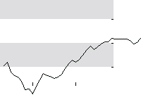 hier klicken zur Chartansicht