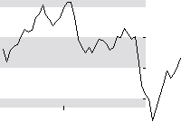 hier klicken zur Chartansicht