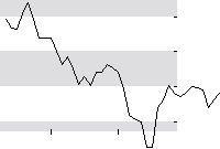 hier klicken zur Chartansicht