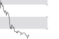 hier klicken zur Chartansicht