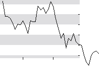 hier klicken zur Chartansicht