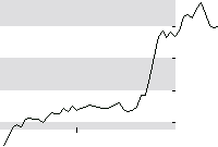 hier klicken zur Chartansicht