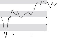 hier klicken zur Chartansicht
