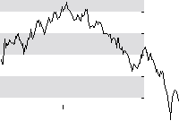 hier klicken zur Chartansicht