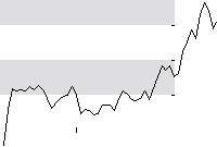 hier klicken zur Chartansicht