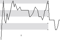 hier klicken zur Chartansicht