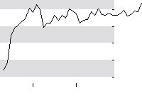 hier klicken zur Chartansicht