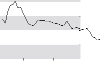hier klicken zur Chartansicht