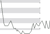 hier klicken zur Chartansicht