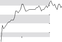 hier klicken zur Chartansicht