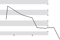 hier klicken zur Chartansicht