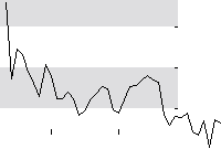 hier klicken zur Chartansicht
