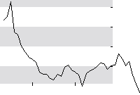 hier klicken zur Chartansicht