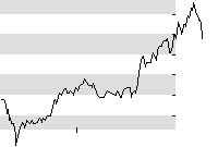 hier klicken zur Chartansicht